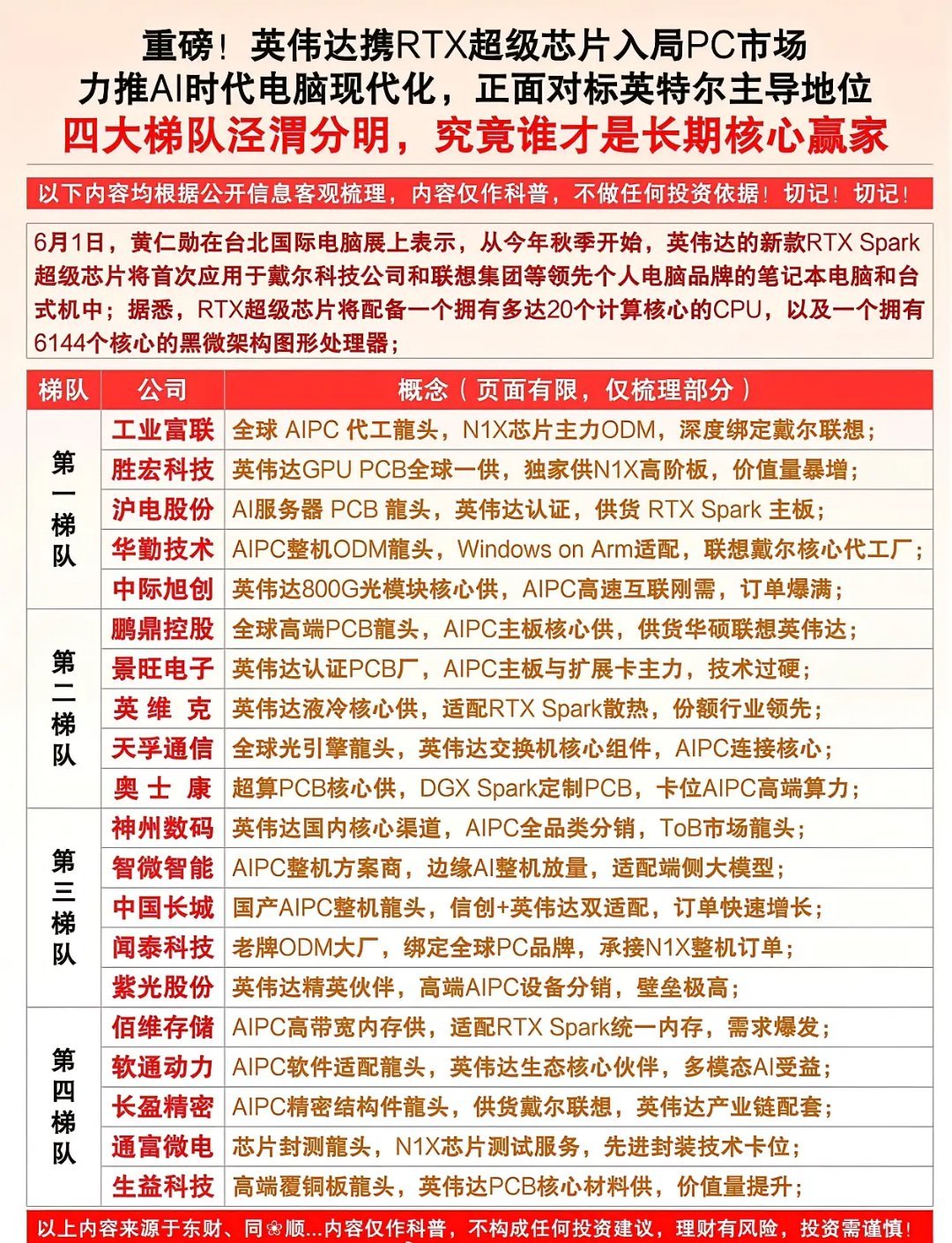 博通狂飙就是给谷歌、Meta等云巨头"量身定制AI芯片"（比如谷歌的T...