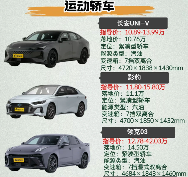 10万级国产家用运动轿车怎么选？
长安UNI-V：无边界格栅加溜背加电动尾翼，颜值同级独一档；1.5T动力中后段爆发力强，高速超车有信心。槽点：后排头部压抑，1米75以上顶头；高速风噪胎噪明显；尾灯开裂、门把手故障等品控问题频发。
传祺影豹：原厂带固定尾翼和四出排气，战斗感拉满；底盘支撑性强，过弯侧