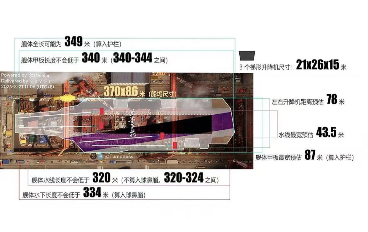 网友做的004各部位尺寸 [酷]

随着建造进程的推进，这些数据会越来越精准[并不简单]

图源

#烽火问鼎计划##福建舰# ​