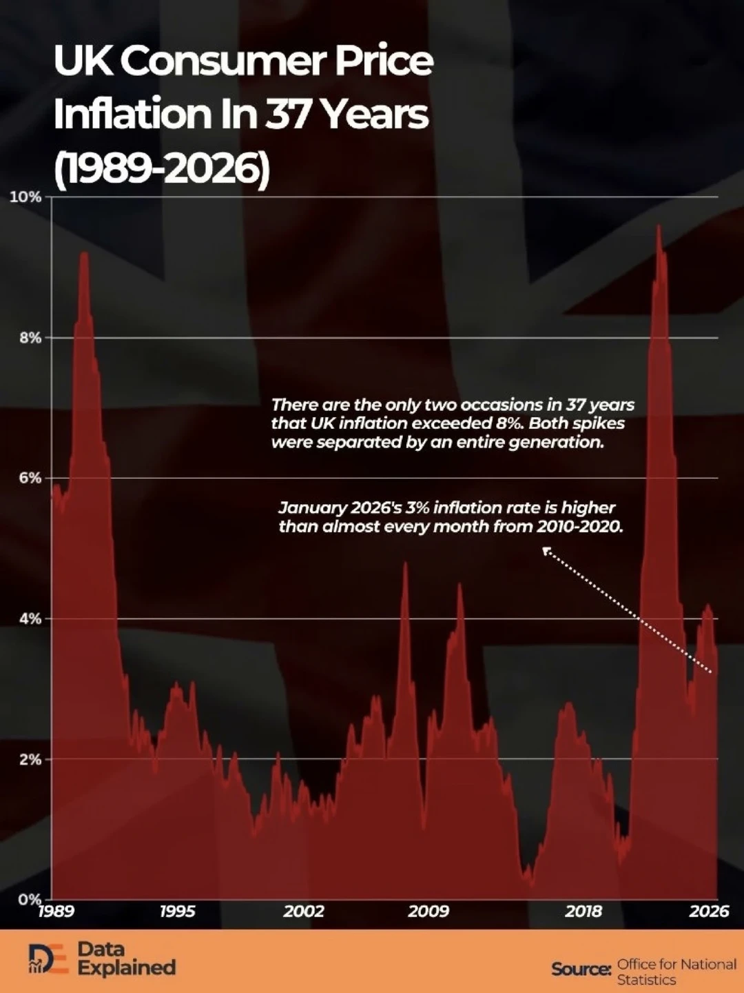 英国通胀37年真相：两次暴涨背后，其实是一个