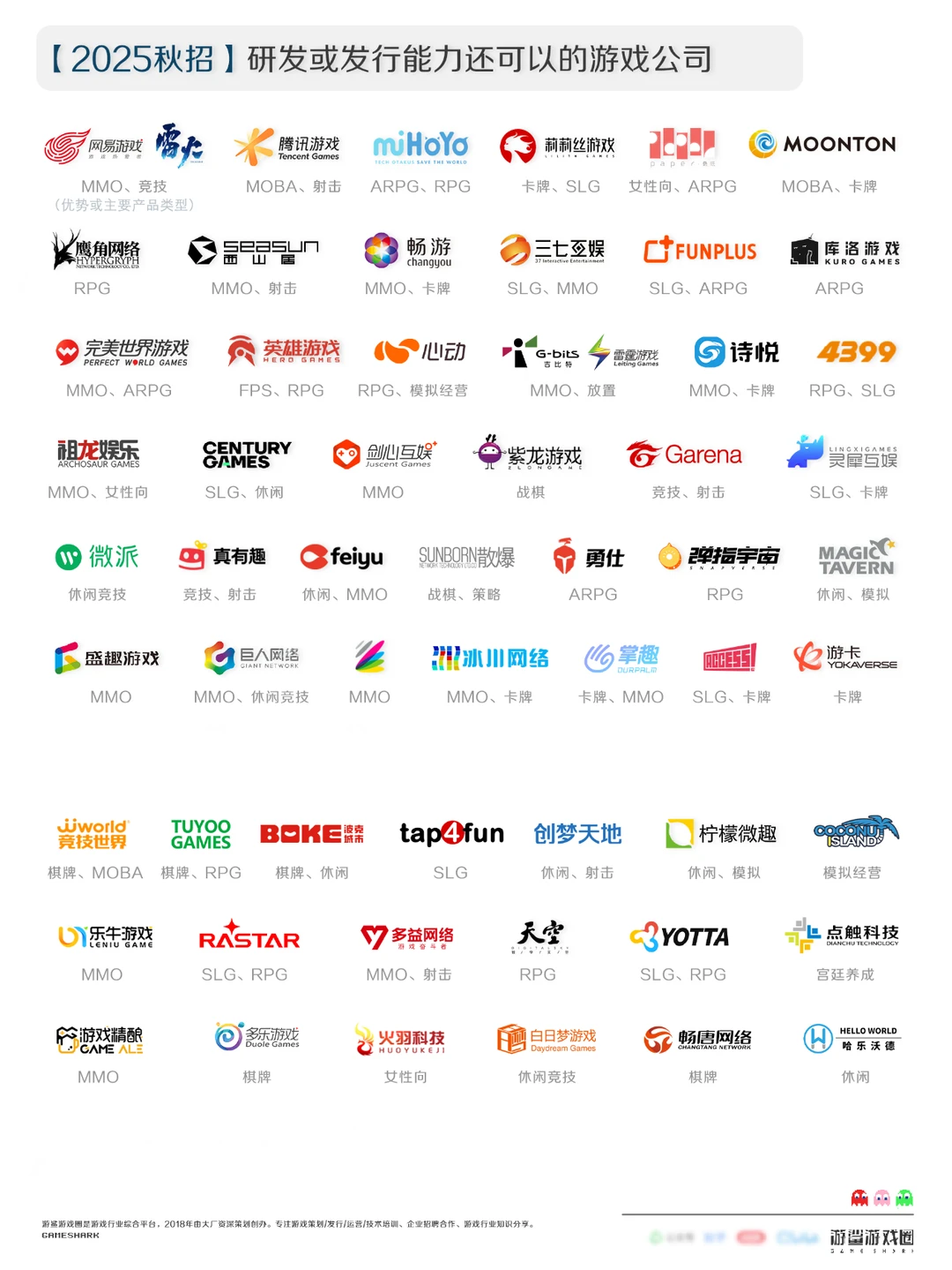 【2025秋招】研发或发行还可以的游戏公司