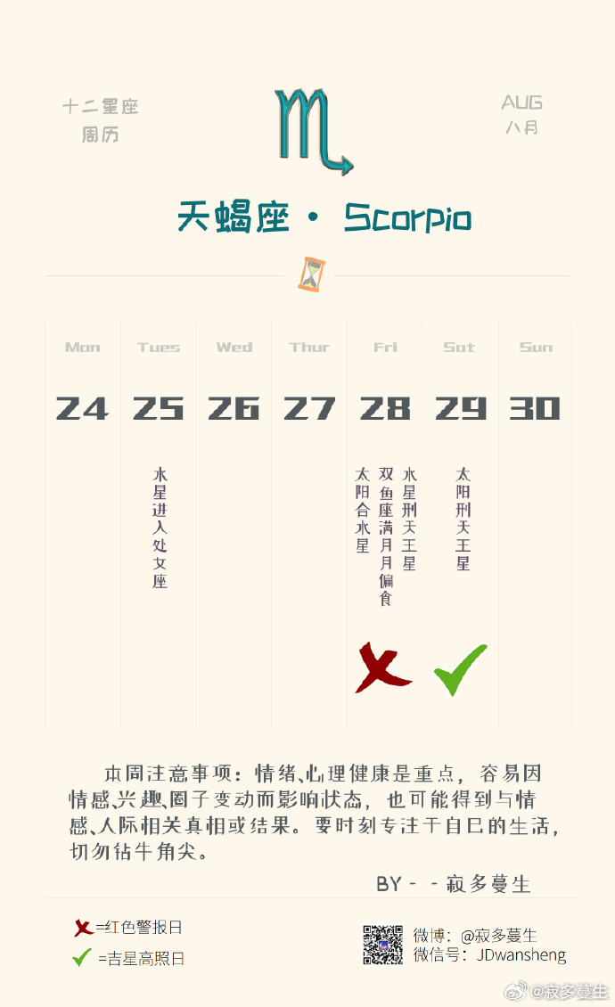 天蝎座本周运势（08.24-08.30）参考太阳和上升星座

整体运势：★★★
感情运势：★★★
工作学业运：★★★★

这周依然要多关注情绪与心理状态。容易被身边人影响，也可能会因情感、兴趣与圈子的变动，而有情绪化甚至不够理智的举动。

所以还是要把重心放回自己身上，专注去解决自身存在的问题，尽 ​