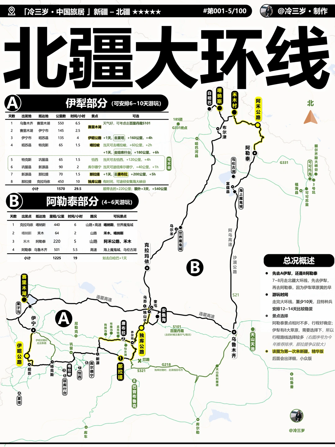 暑假来新疆，北疆大环线怎么走？要多久？