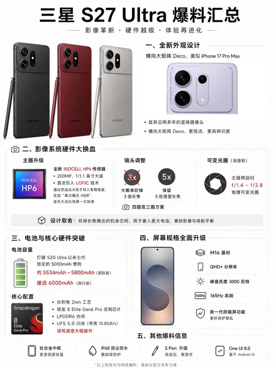全面大换血？三星S27Ultra升级这么多啊！