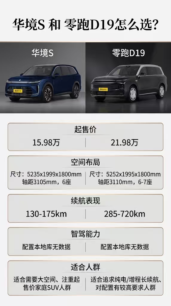 华境S和零跑D19到底怎么选