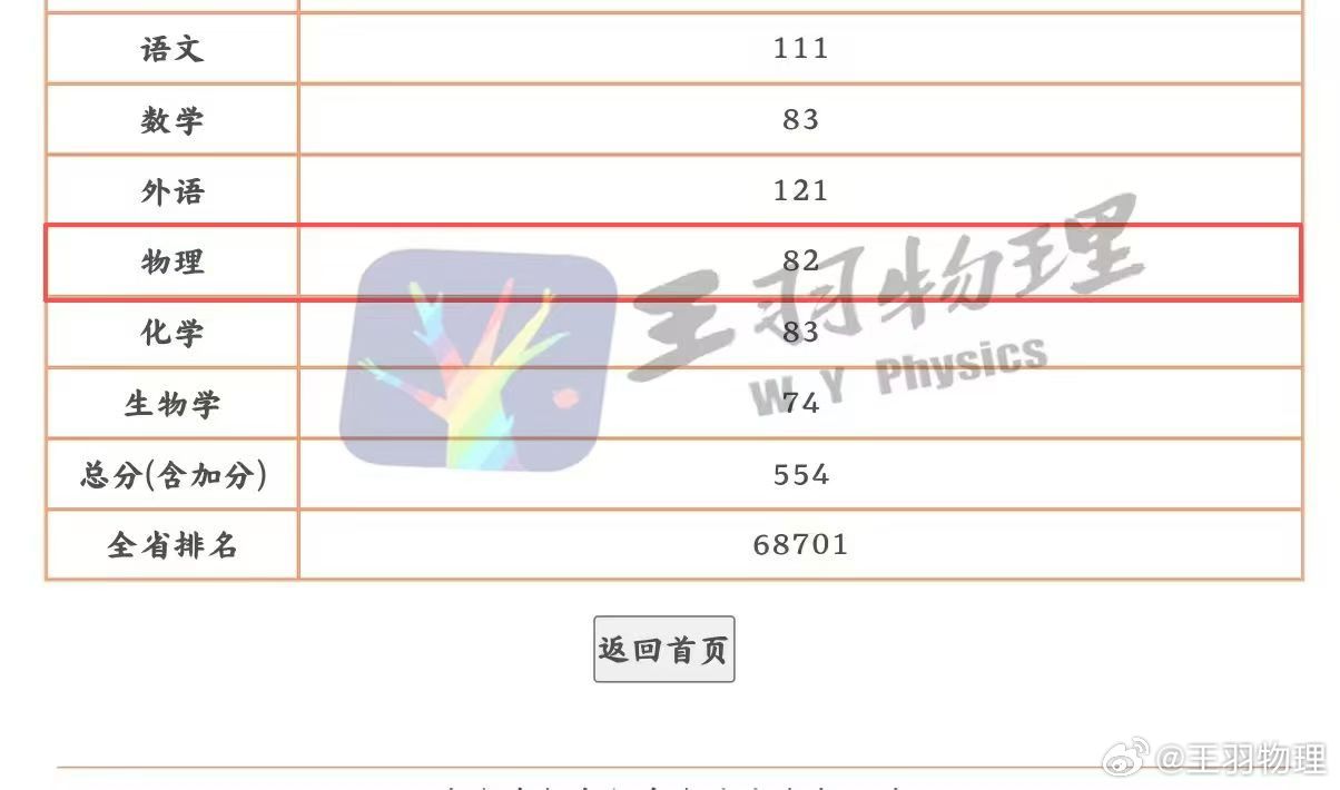 35→82，这位孩子从刚开始的35分，跟王叔学完一年最后高考考了82。...