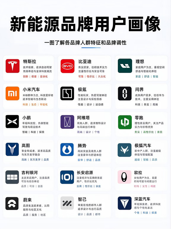各新能源车主画像｜看看说的是你吗🤣