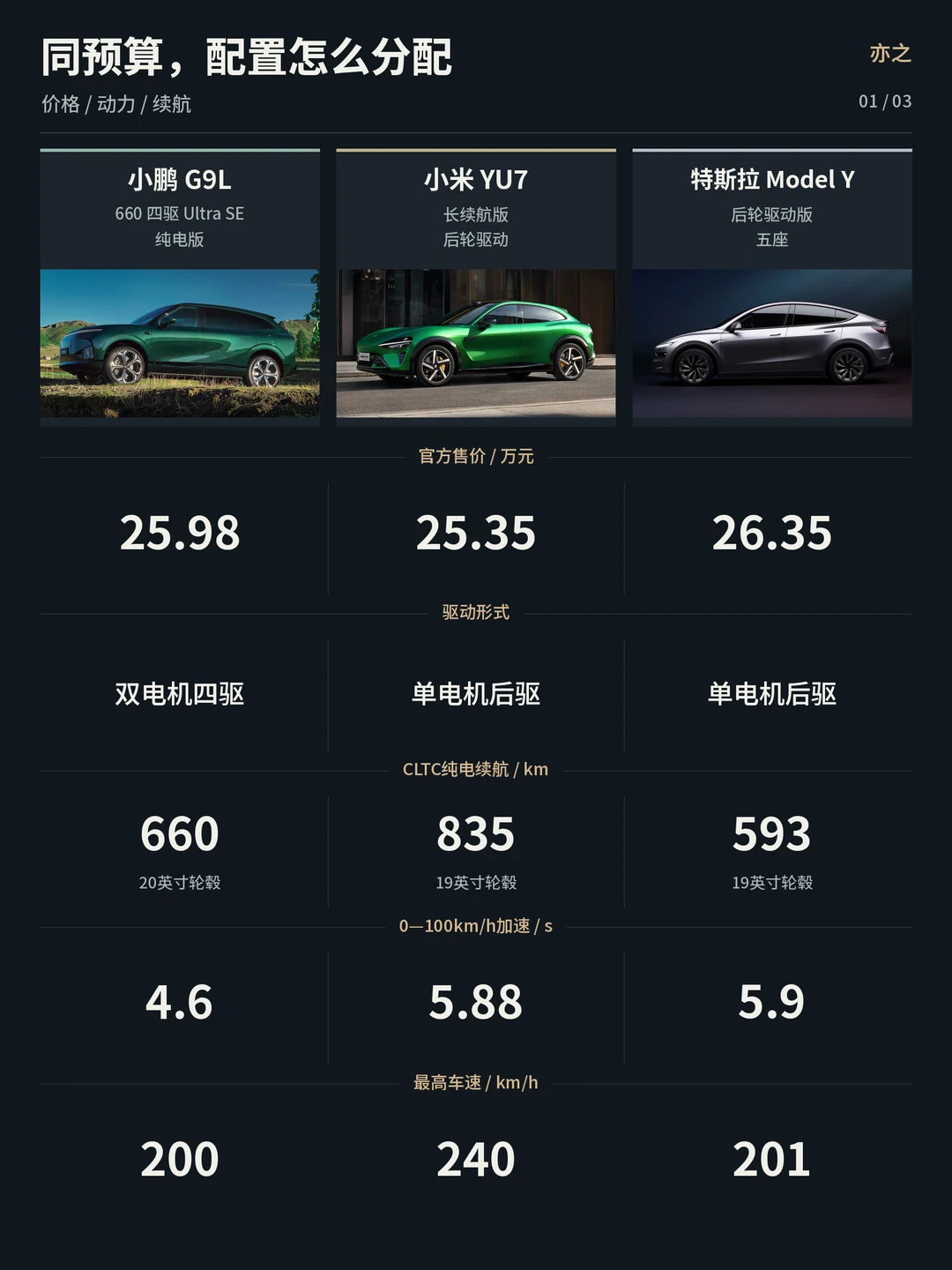 25万级SUV，预算都花哪了