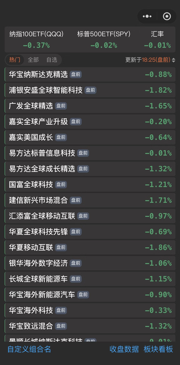 10.20美🦴盘前