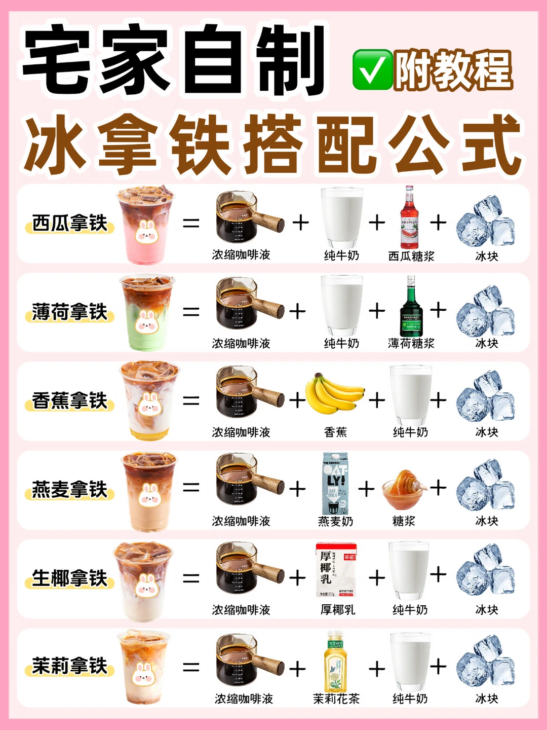 宅家自制🔥6款冰拿铁搭配公式‼️简单好喝✅