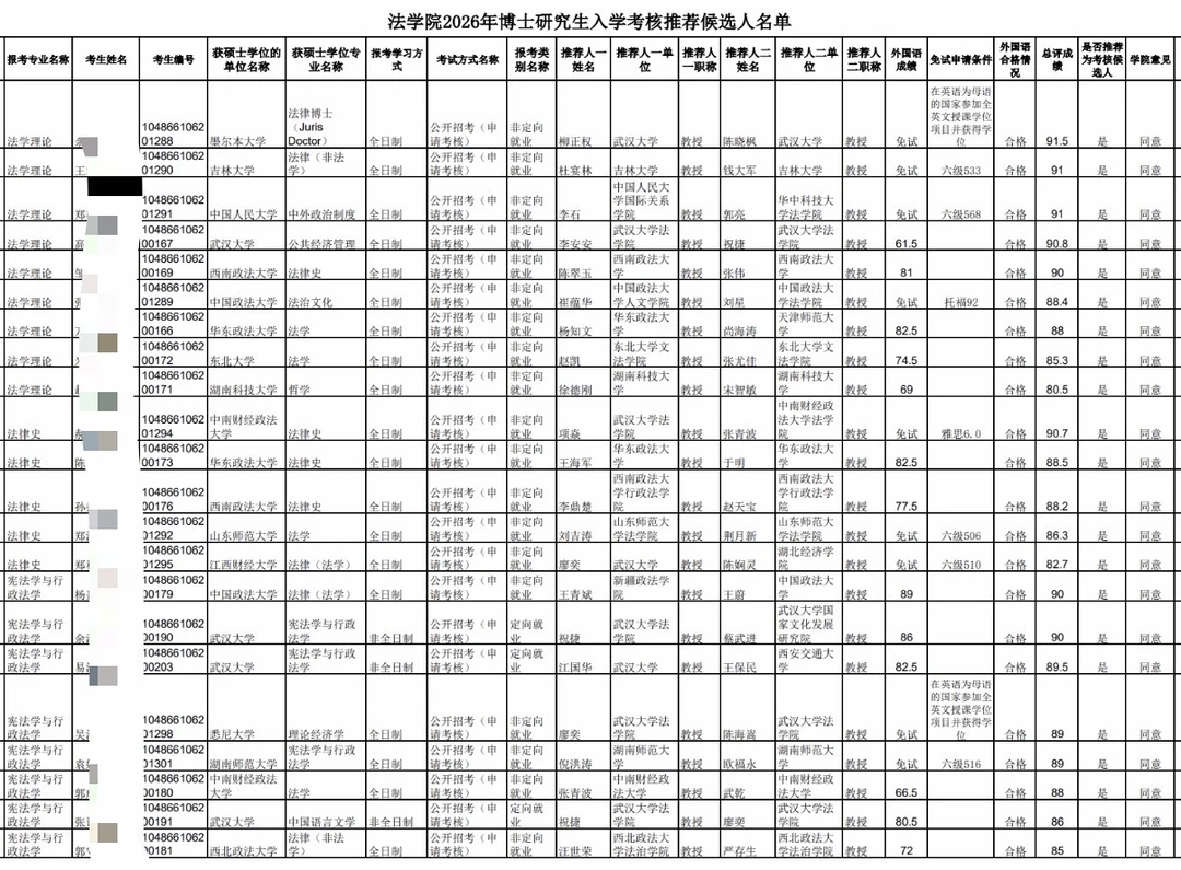 武汉大学2026博士法学院资格审核通过名单