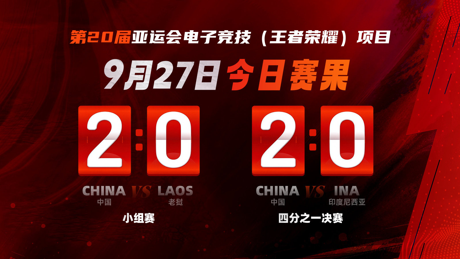 #王者亚运中国队晋级四强#中国队加油，王科加油，期待明天的表现[赢牛奶] ​