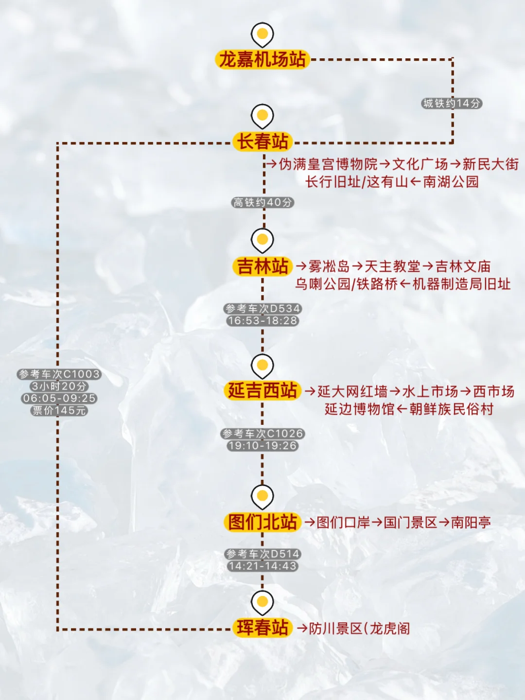 长春-吉林-延吉-图们-珲春