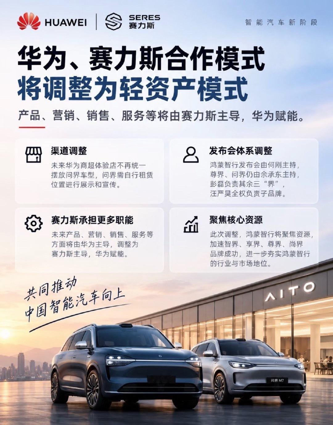 #赛力斯华为分家预期#

2026年9月，华为与赛力斯调整合作模式，问界运营主导权正式移交赛力斯。产品定义、设计、营销、渠道、服务全链路由赛力斯主导，华为退居技术赋能角色。问界仍属鸿蒙智行，存量用户购车权益、维保、OTA不受影响。

动因两方面：赛力斯降本止亏，旧模式下每卖一辆车约10%车价流向 ​