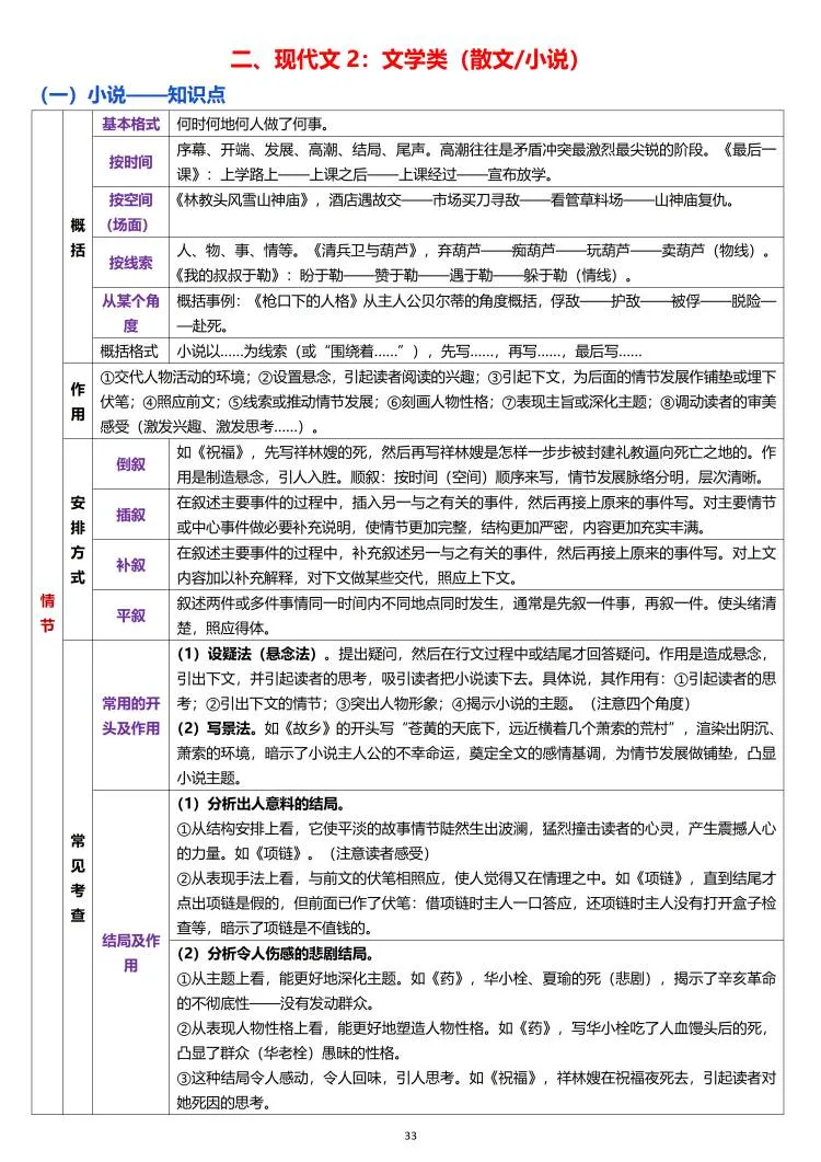 终于把散文／小说答题技巧整好了