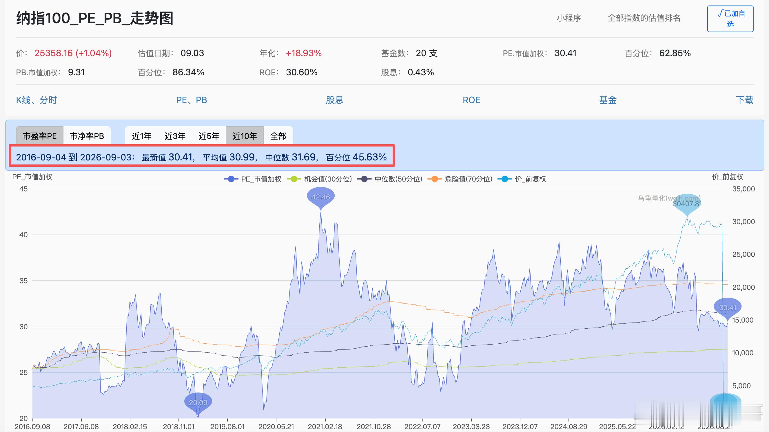 市场晨报
260905  周六
1  市场情况
昨夜 QQQ   +0.18%
NDXTMC(纳科)   +0.36%
VOO    -0.38%
SMH   +2.61%
VGT    +0.32%
DRAM(内存etf)  +6.61%
板块方面，大型科技股多数下跌。个股方面，特斯拉跌近6%，苹果跌超2%，微软跌逾2%，谷歌跌超1%，亚马逊跌0.15%，英伟达涨0.84%，脸书涨1%。

芯片股普遍 ​