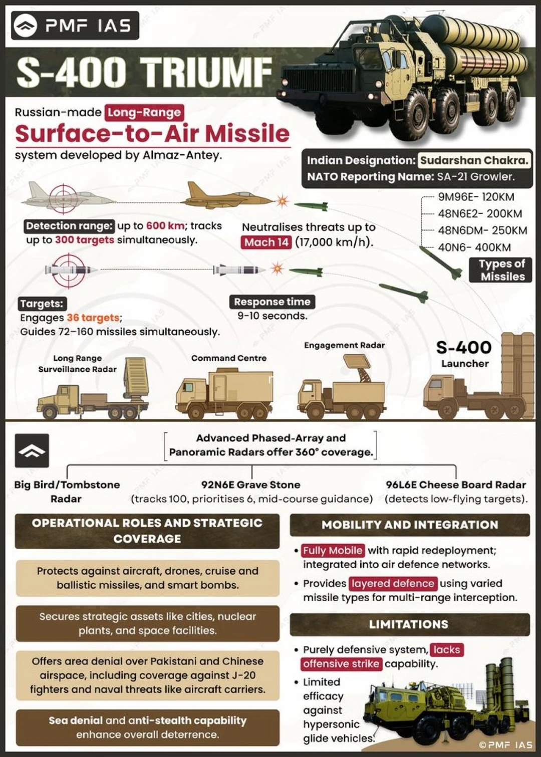 S-400有多强？一套系统就能锁定整个天空