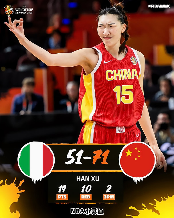 [爆炸R]韩旭表现出色，带领中国队🇨🇳以压倒性优势 71-51 大胜意大利🇮🇹。
	
她在世界杯总得分和场均得分上并列第4。🙌
	
#聊球俱乐部 #藏不住了我是球迷 #女篮 #nba #女篮世界杯 #球星 #韩旭 #女篮韩旭 #WNBA #篮球需要沉淀