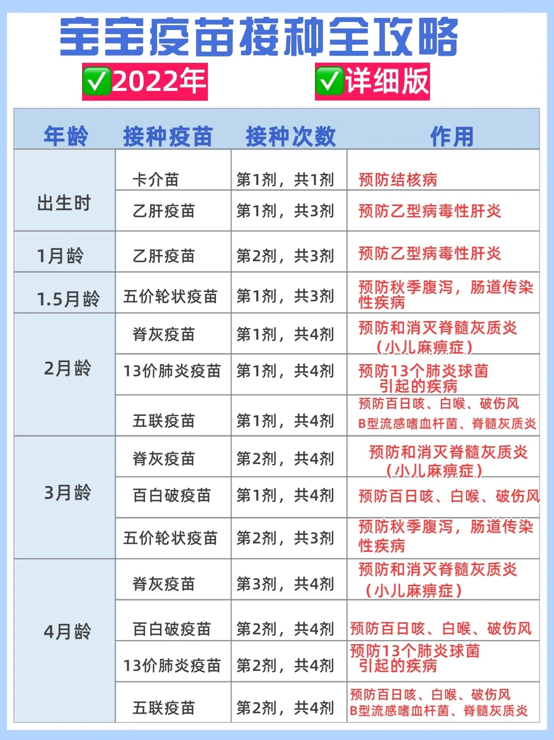 🔥2022年宝宝接种疫苗全攻略 家长必看