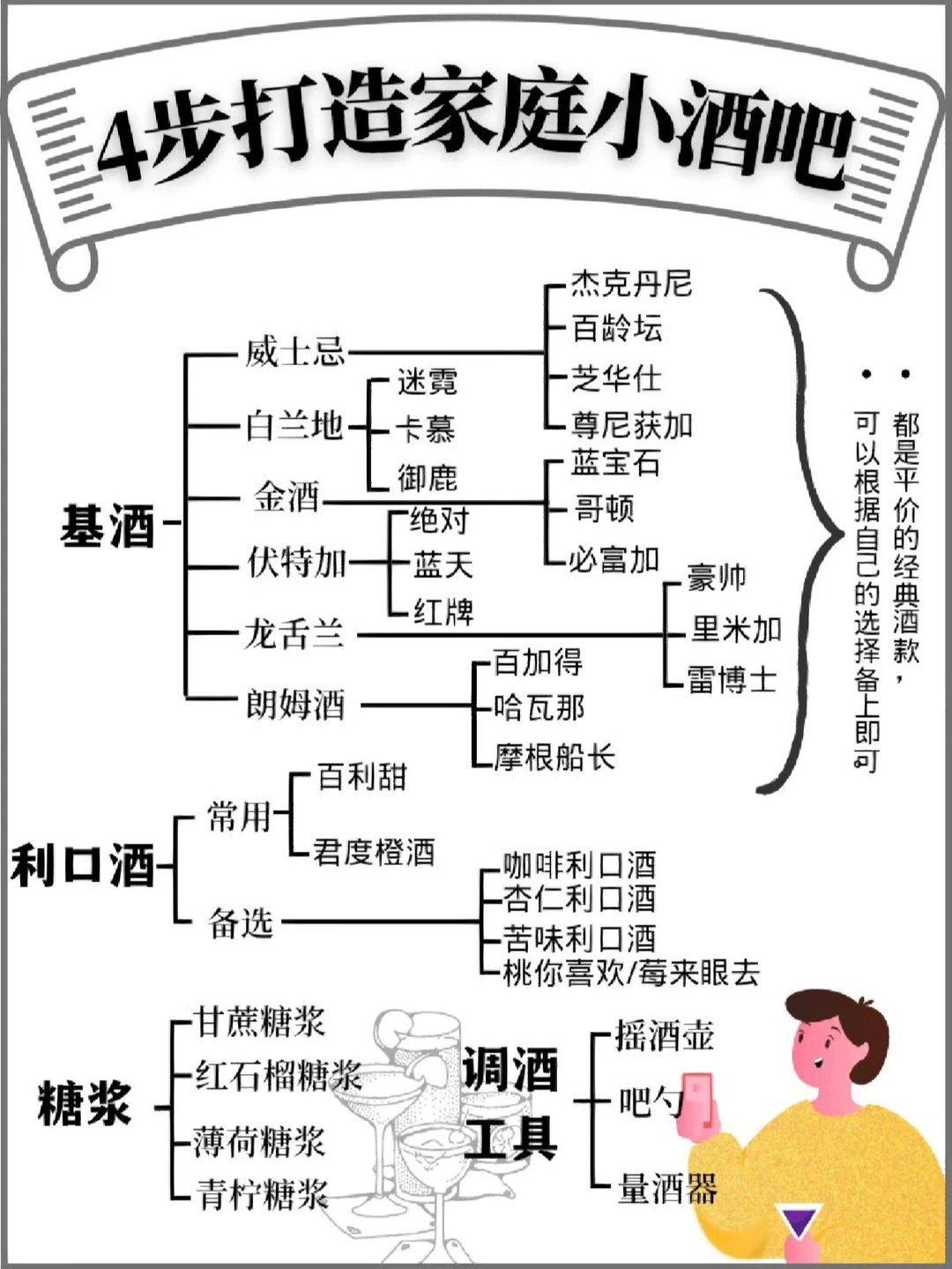只需4步🎈|打造属于你的家庭小酒吧🥃