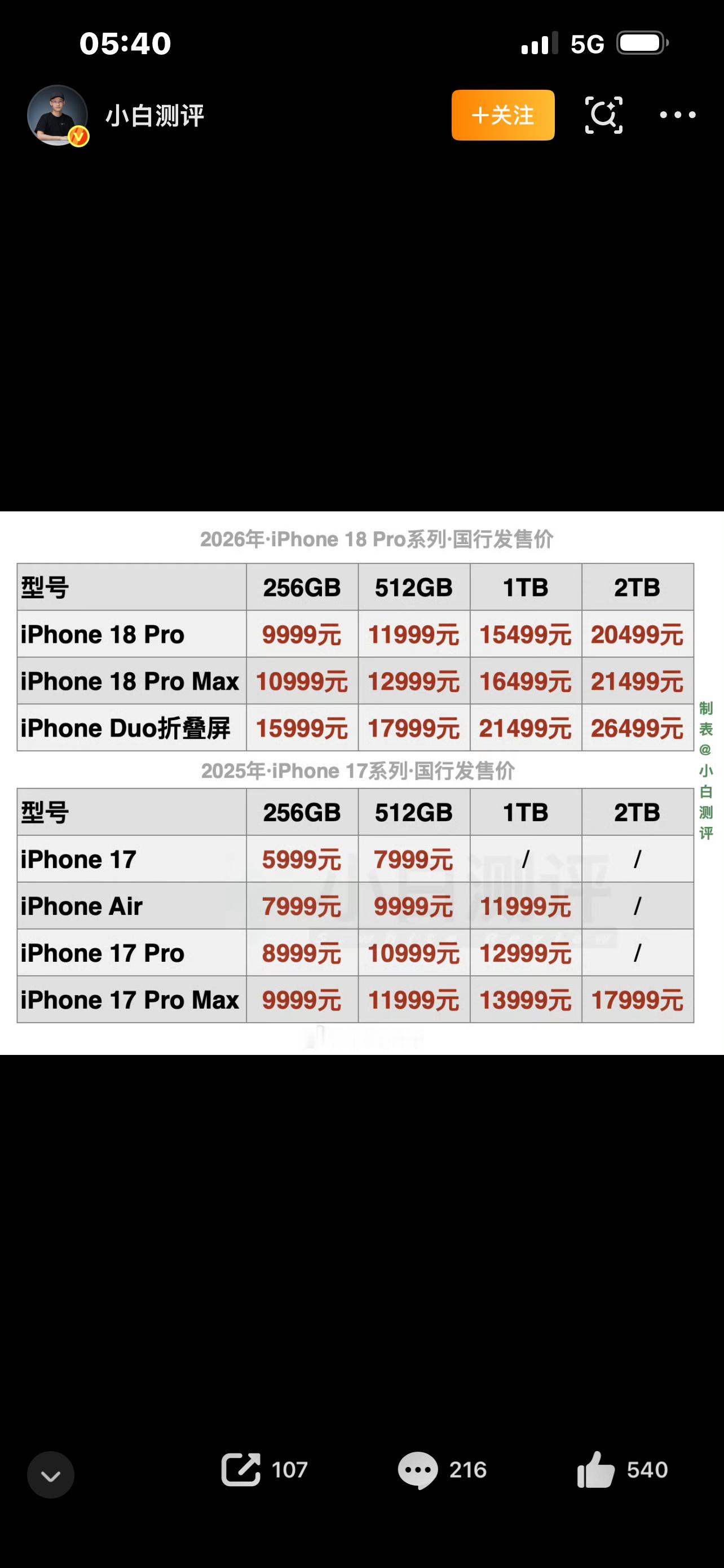 iPhone18Pro价格
每年苹果新机爆料，大家最关心的永远就一件事：卖多少钱。
最近iPhone18Pro的网传价格消息一出，直接冲上热搜。
有人看完报价，直接放弃换机念头；也有果粉表示，就算涨价，该换还是会换。
不少人第一反应：又是涨价？今年的iPhone18Pro到底卖多少，值不值得入手，今