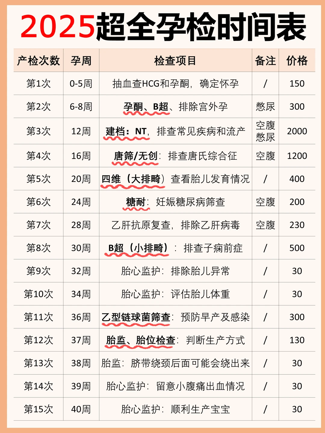 😭 终于有人一次把孕检时间说清楚了‼️