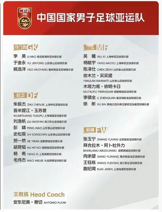 国足亚运队大名单来了！9月1日中国足协公布24人集训名单（亚运会报名23人），主帅安东尼奥带队，9月7日大连集结赴日，征战爱知·名古屋亚运会。

三个超龄名额用满——张玉宁、吴曦、朱辰杰压阵中轴线，吴曦更是阔别国字号953天后“降龄”回归U23序列。

班底基本是今年U23亚洲杯亚军原班人马：王钰栋