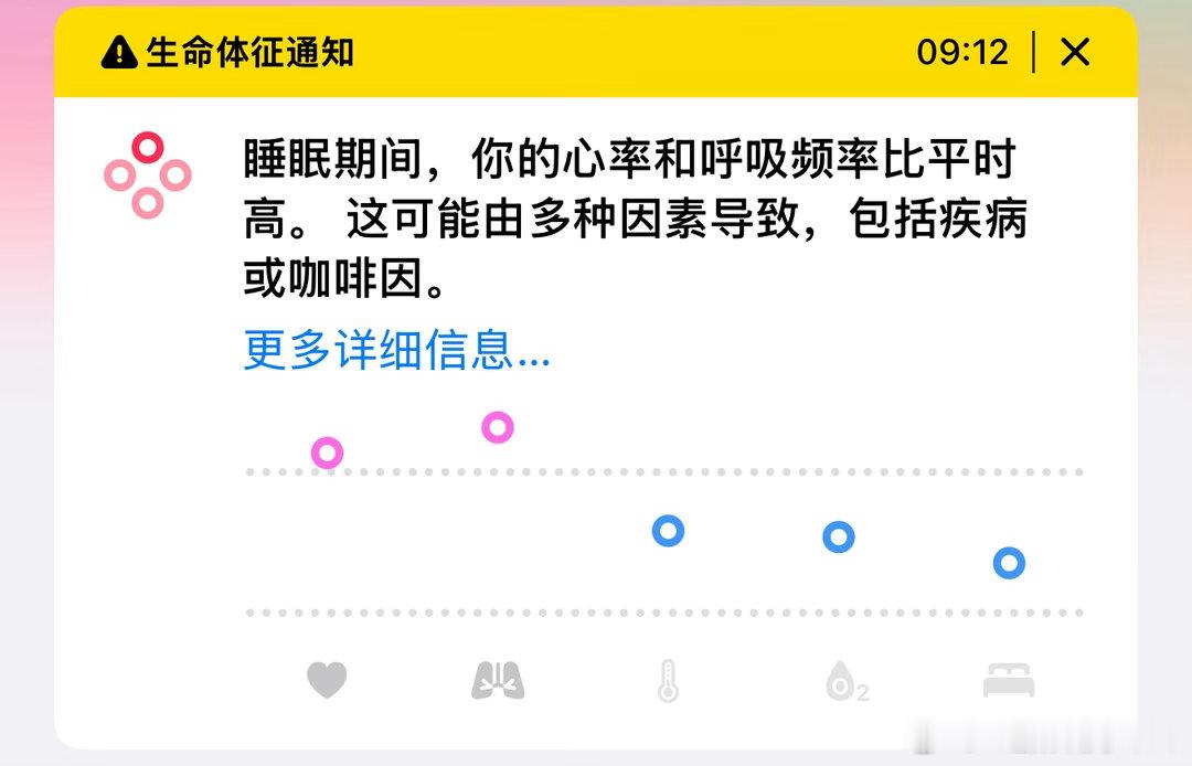 谢谢Apple Watch其实还是没有喝醉 不过这头是真痛啊 ​