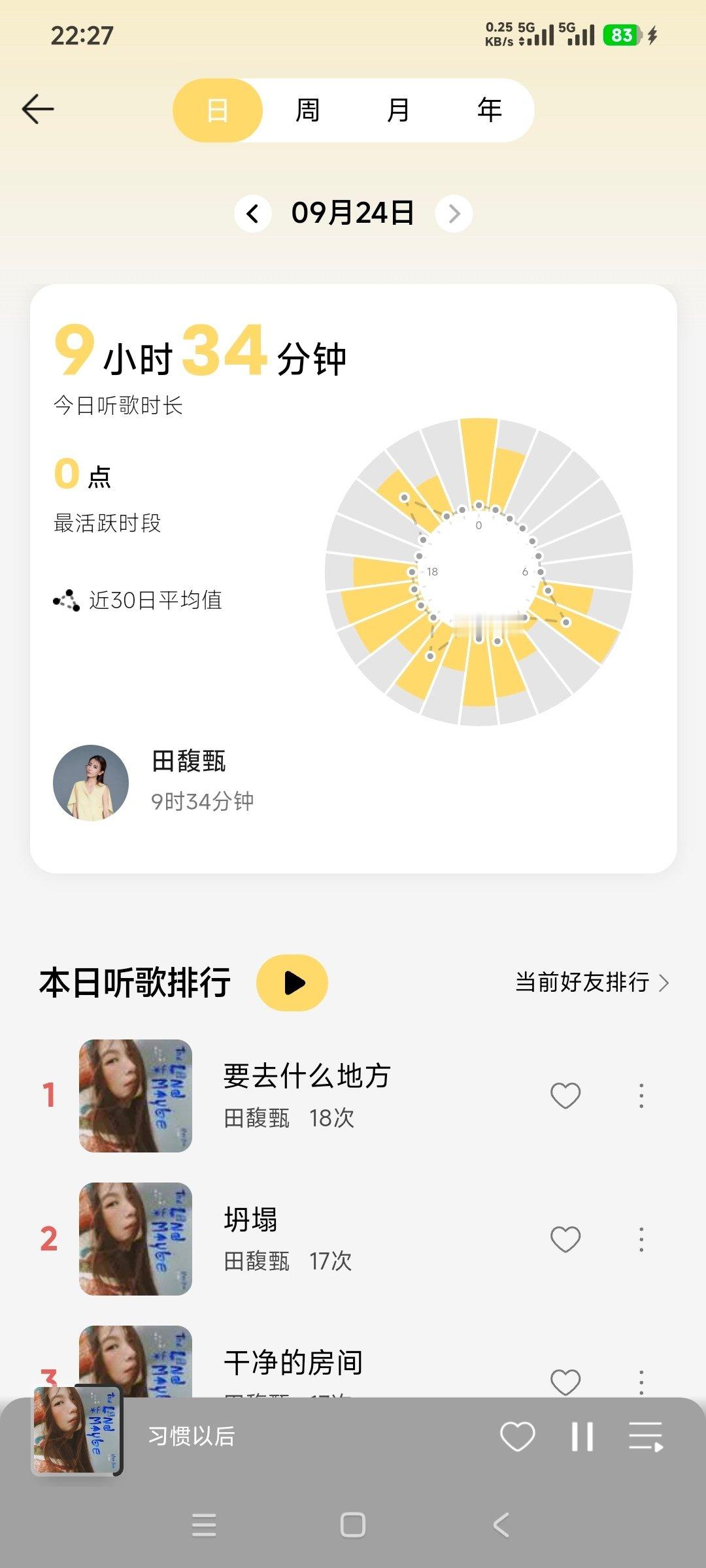 清醒的时候一直听
#田馥甄要去什么地方# 
谢谢田馥甄​