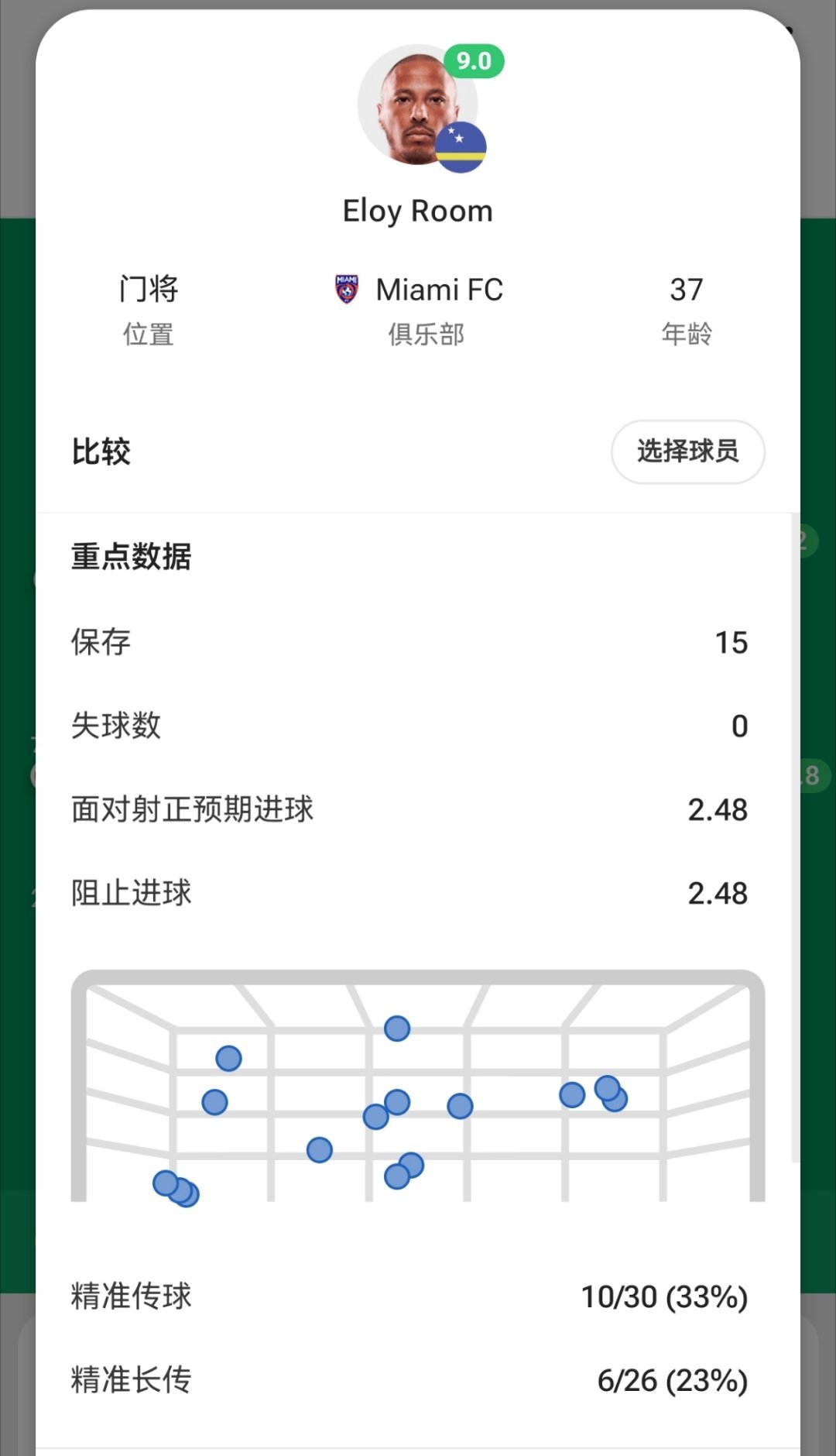 库拉索这门将神了！！！ ​​​