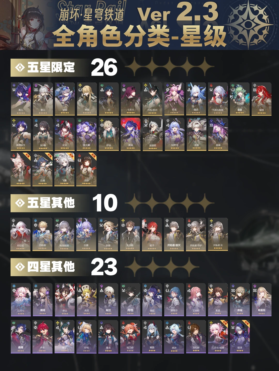 盘点完角色阵营，才发现分布的如此不均衡