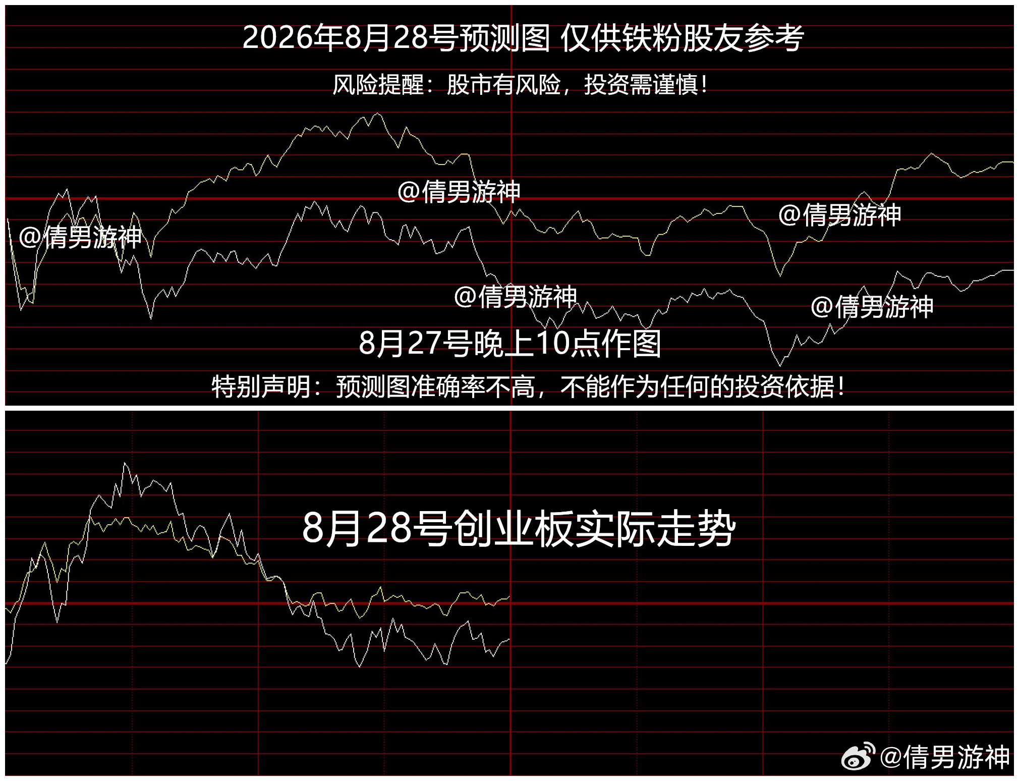 股市午间点评 2026.8.28

1，虽然指数下跌，全市场依然有将近3100家个股上涨。

PTFE概念上涨，昊华科技、沃特股份2连板。消息面上，英伟达NVSwitch板卡计划使用PTFE材料。此外，英伟达还将PTFE作为Rubin Ultra（英伟达Rubin平台的AI加速器托盘，计划2027年推出）正交背板的主力选材，电子级PTFE有望大 ​