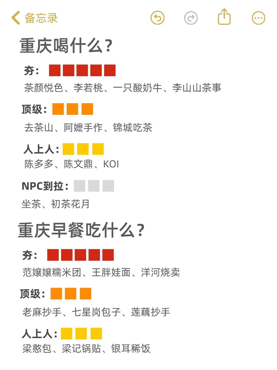 和朋友一致认为重庆好吃的店（夯到拉）