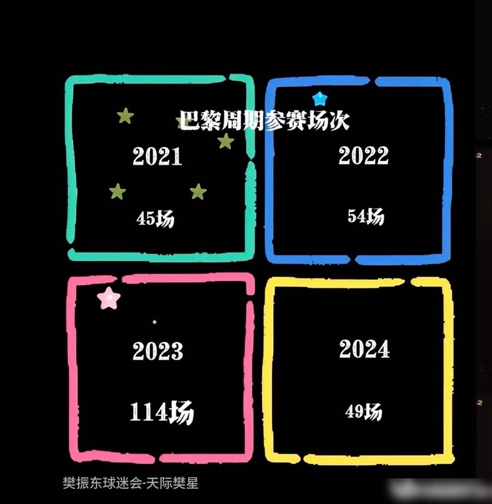 樊振东一年打114场，发着高烧还在兼项，现在男单主力连退赛都成了家常便饭。
巴黎周期他几乎没歇过，伤病缠身还硬扛着当旗手。别人退一场，全网心疼；他退一场，能被骂上热搜。
现在人去德国打联赛了，萨尔布吕肯刚官宣他赛季末离队，转头杜塞尔多夫就签了2026到2027赛季，7月1号正式转会。
WTT冠