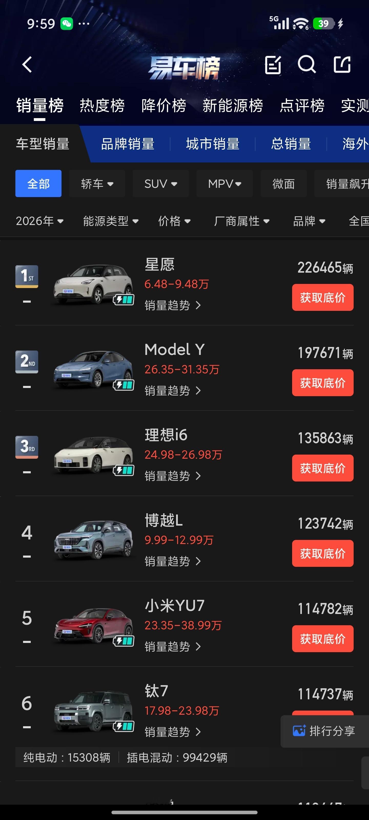 方程豹钛7、比亚迪大唐、以及刚发布的海狮08，都是在卷价值。

20几万的车，价格绝不便宜的，不要总是把国人想得很富有好吗…

比亚迪、理想、小米，20几万的车卖得出去，销量能到前10，怎么不是高端？

苹果不是最贵的，特斯拉也不是最贵的，为什么能在各自的价位段称霸全球？消费者认不认它们是高端 ​