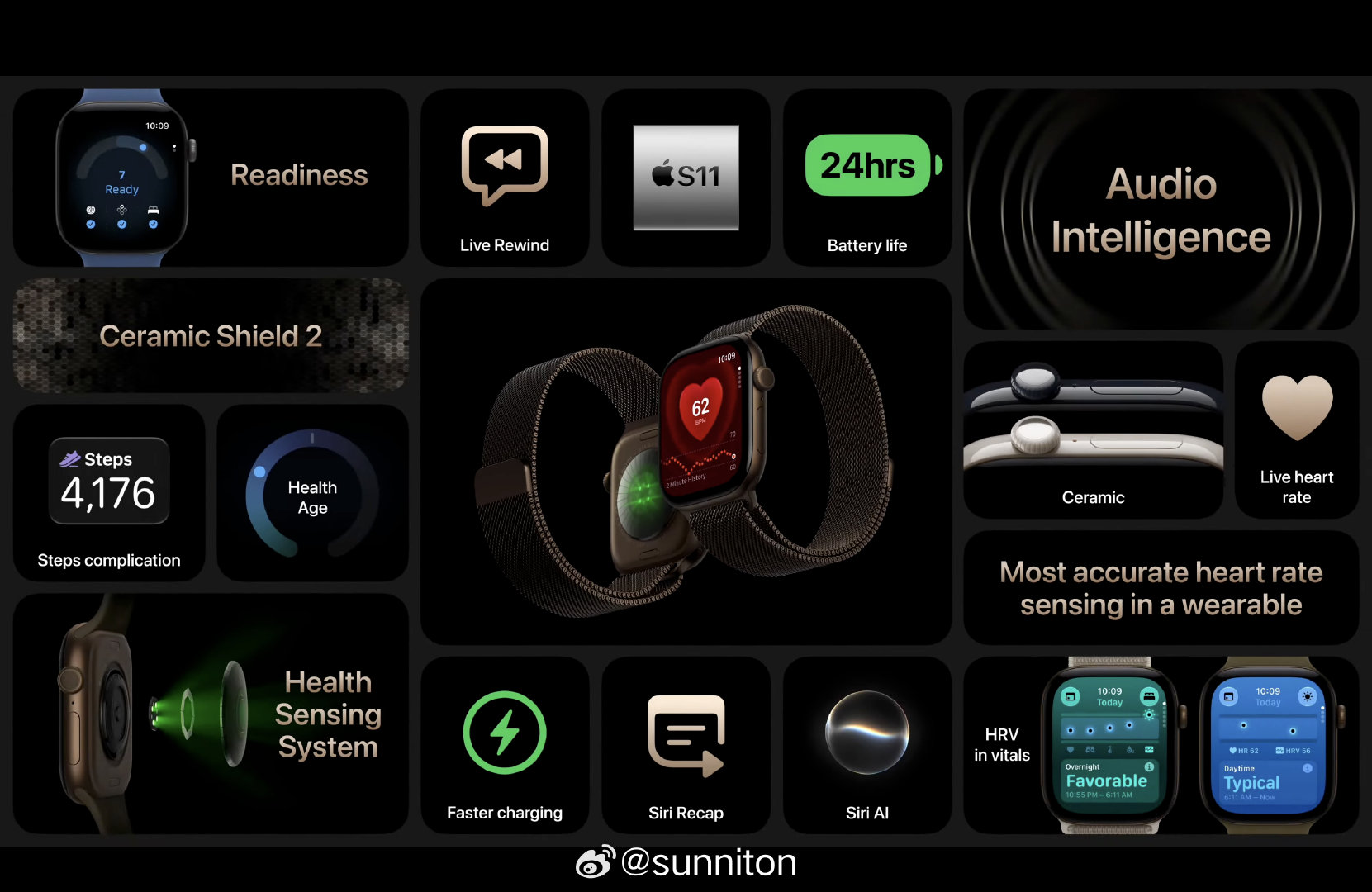 #苹果发布会# Apple Watch Series 12 和 Apple Watch Ultra 4 主要在人工智能辅助、心率检测和运动检测方面做了改善，还换了新的芯片，提供了全新的材质，以及不同颜色的新表带。

说实话，我没什么太大的感觉[允悲] ​
