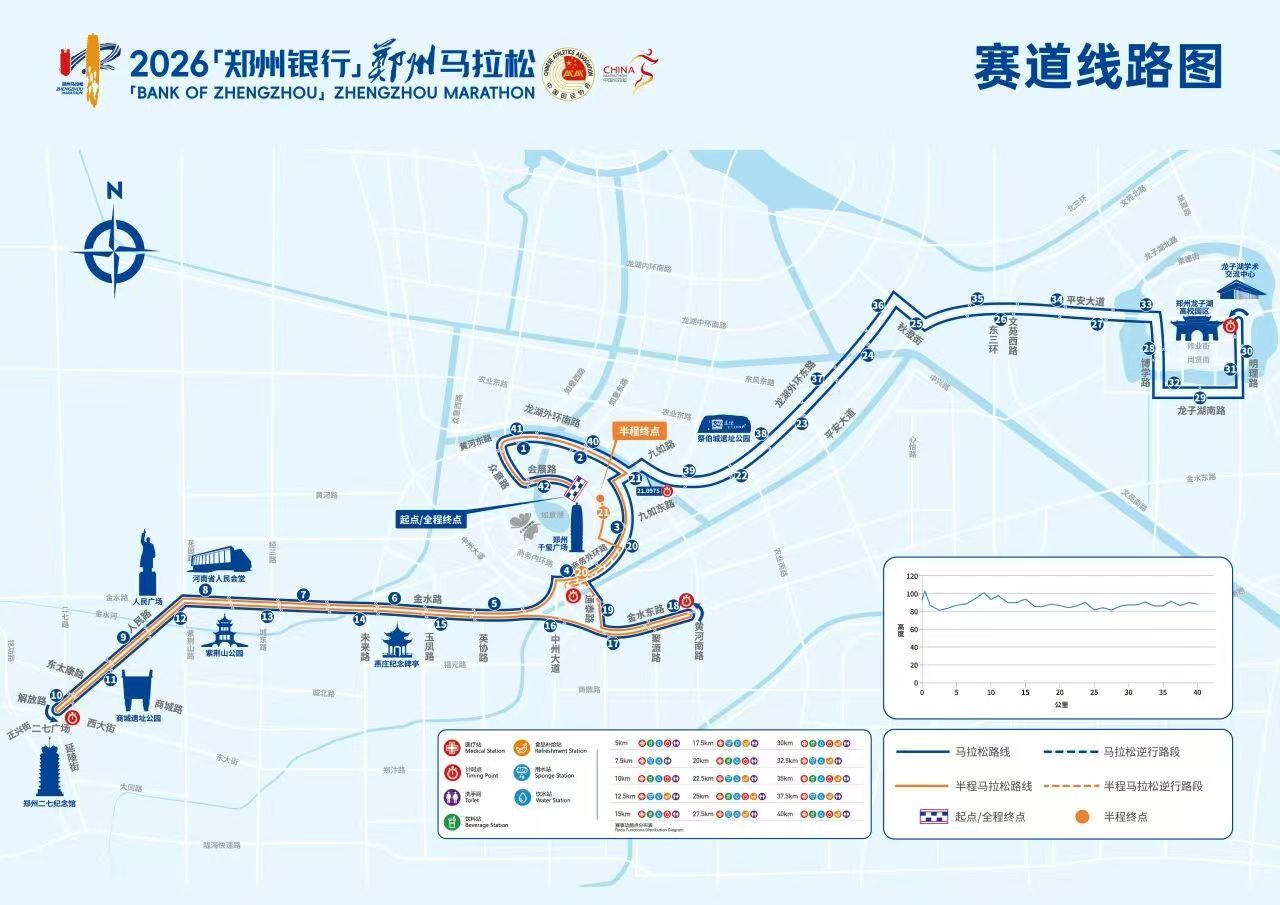 能不能不要在城市里跑马拉松啊，每次都要封路影响出行，好烦啊[融化] ​​​