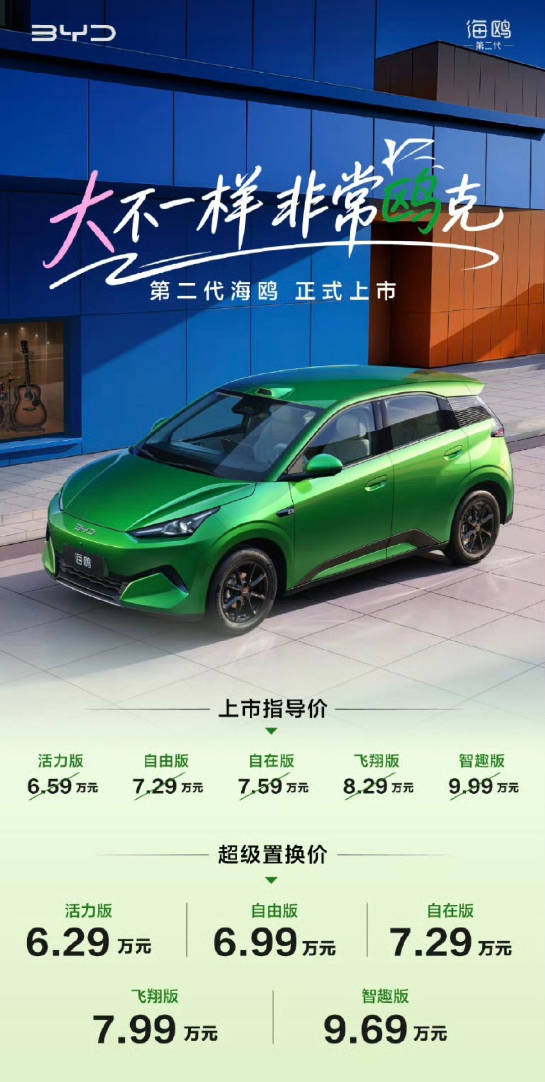 比亚迪第二代海鸥 6.59万元起，

超级置换价6.29万元起 ​~

#比亚迪[超话]##比亚迪第二代海鸥正式上市# ​