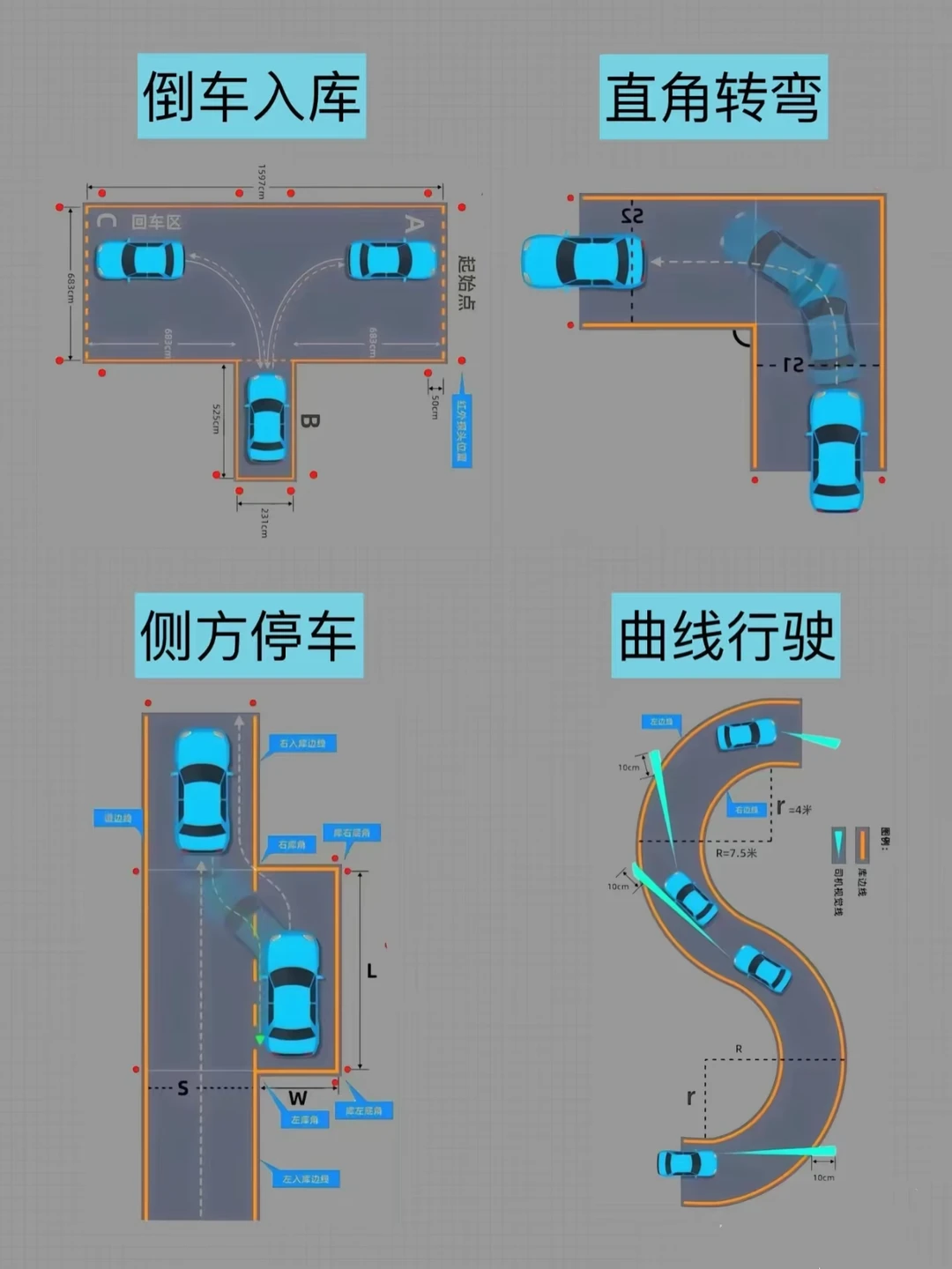 直角转弯 1、提前打开左转向灯，距离右边线30cm往前
