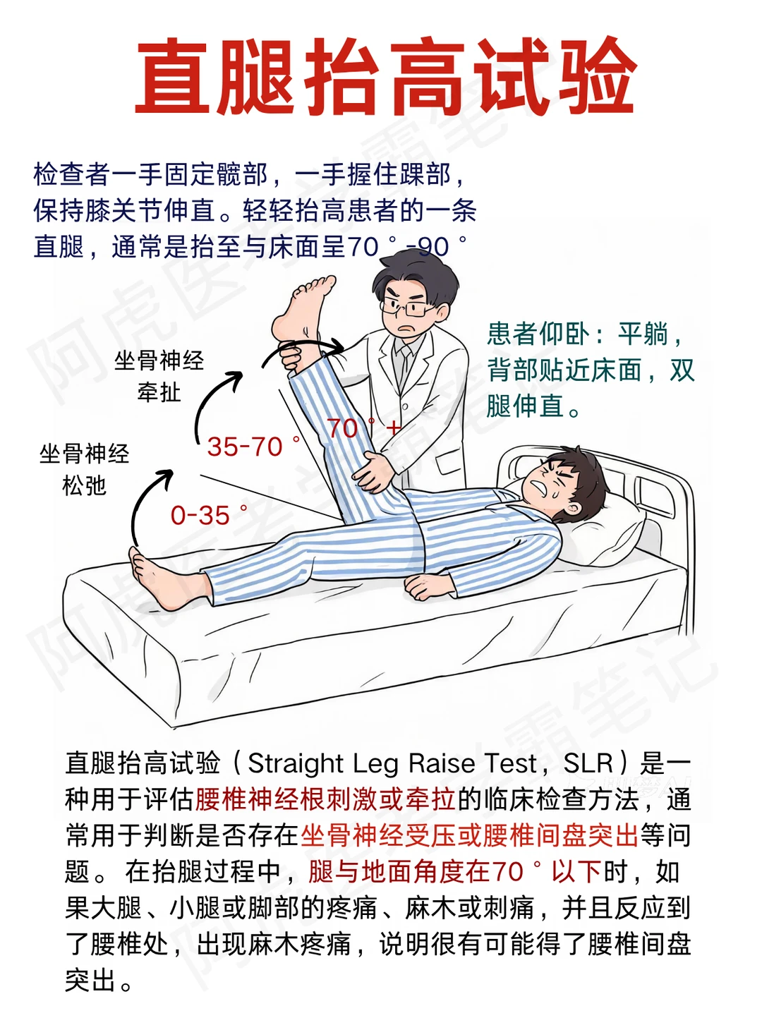 阿虎医考笔记📒直腿抬高试验❤️