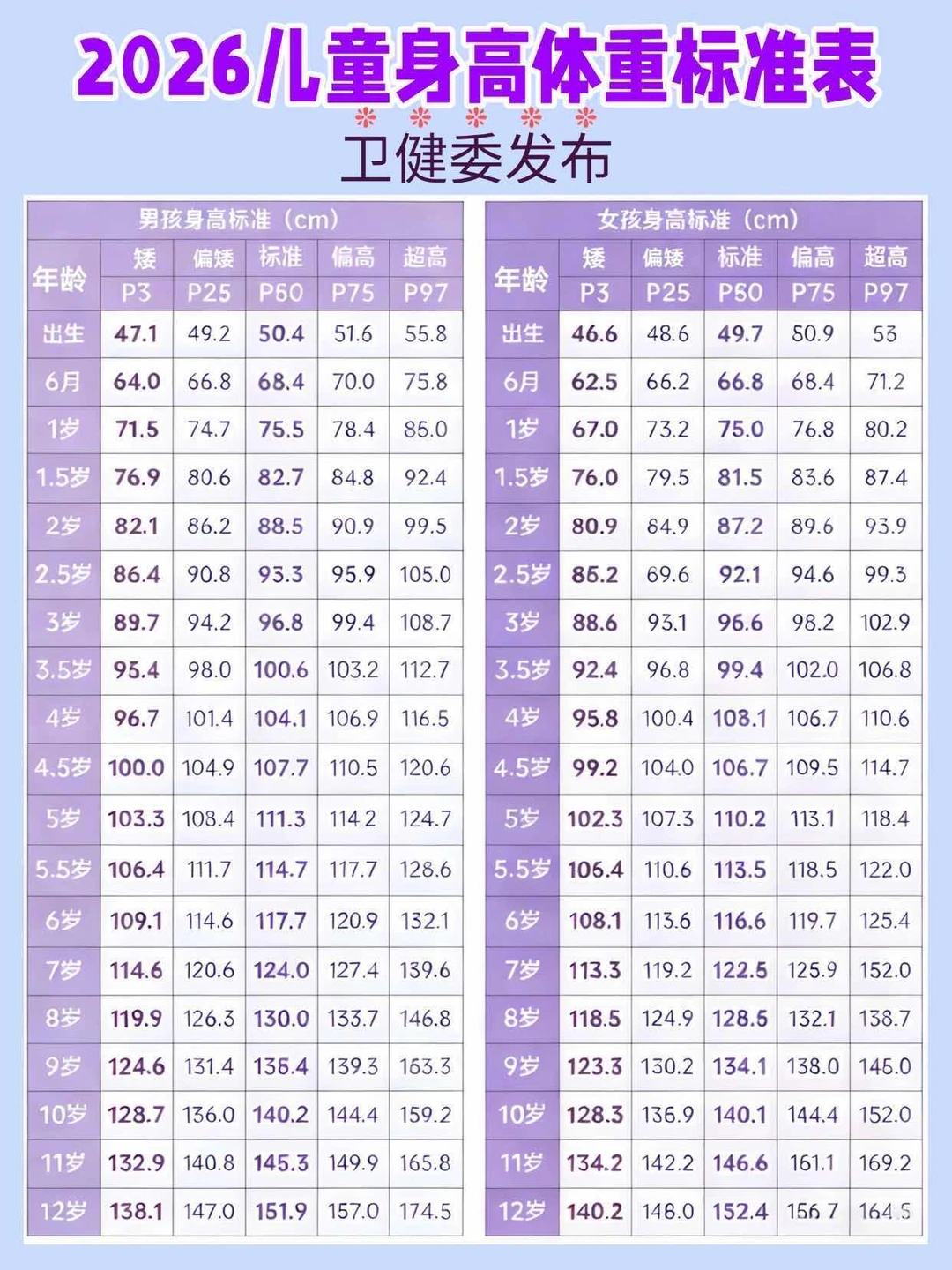 成长落后不焦虑，我有科学追长小妙招