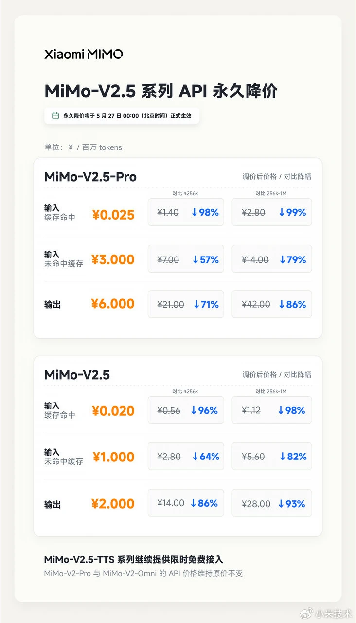 大模型API永久降价99%！小米真·价格屠夫啊