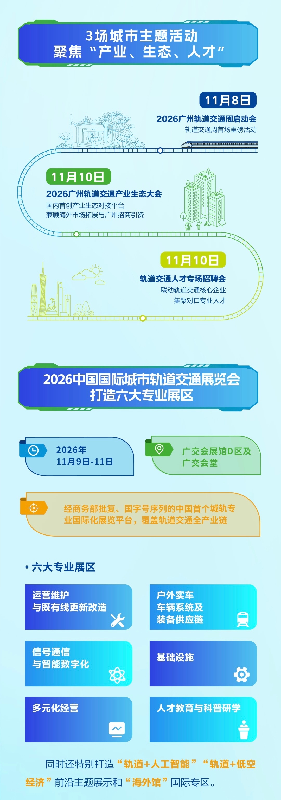 #2026广州轨道交通周#11月8日至13日，“2026广州轨道交通周”将在广州举办，推出“3+3+N”系列活动，涵盖3场行业核心专业活动、3场城市主题活动及N场延伸配套活动。地铁开放日、城轨研学、轨交文创市集等公众体验活动也将同步开放。2026中国国际城市轨道交通展览会将于11月9日至11日在广交会展馆D区及 ​