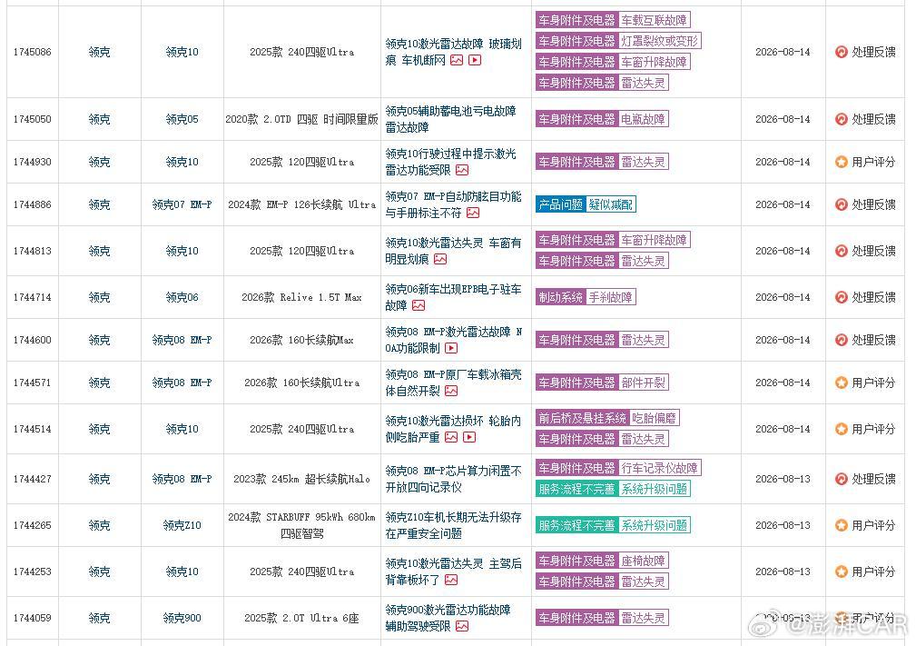 吉利领克银河超9.2万辆车被召回  投诉发酵两月、销量连跌四月：领克的召回“补丁”能堵住信任缺口吗？#领克激光雷达故障动摇车主信任##领克客服回应激光雷达故障##领克多款车型曝激光雷达异常# 
8月21日，国家市场监督管理总局发布公告，浙江吉利汽车有限公司备案了两项召回计划，涉及领克与银河两大品 ​