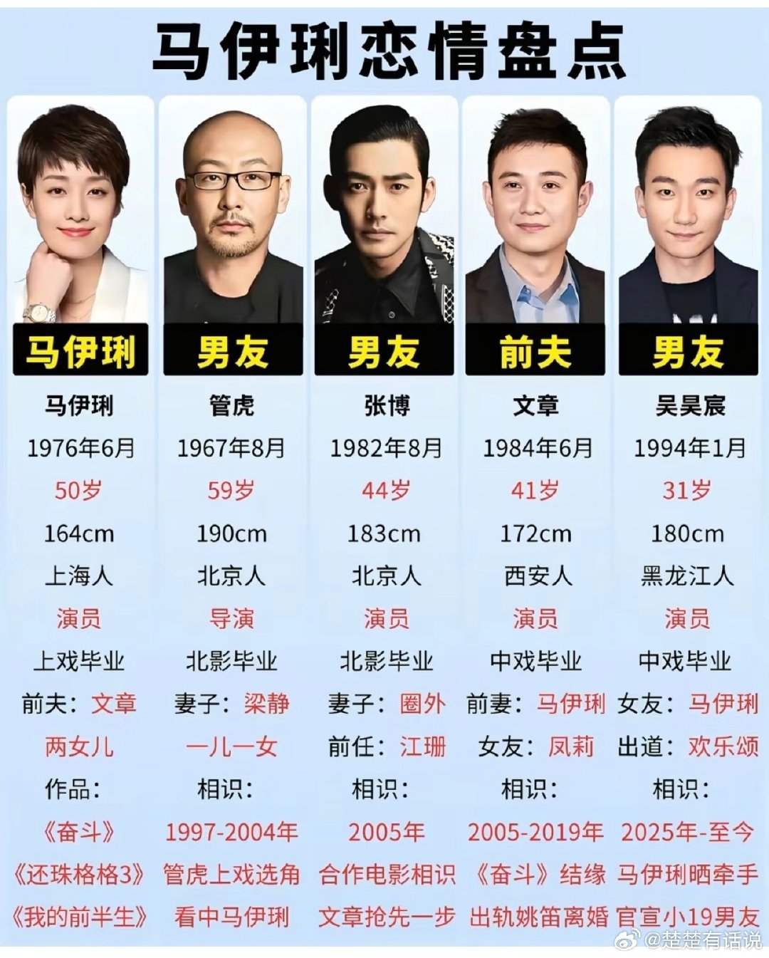 #疑似马伊琍恋情#距离当年那句“且行且珍惜”已经过去这么多年，从《我的前半生》的罗子君到现在的独立女性，她早就活成了自己的大女主。 
不管真假，48岁的她活得越来越通透，谈恋爱怎么了？

搞事业搞爱情两不误，这才是真正的人间清醒。 ​