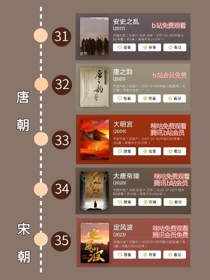 央视推荐 按时间顺序必看的80部历史纪录片 ​