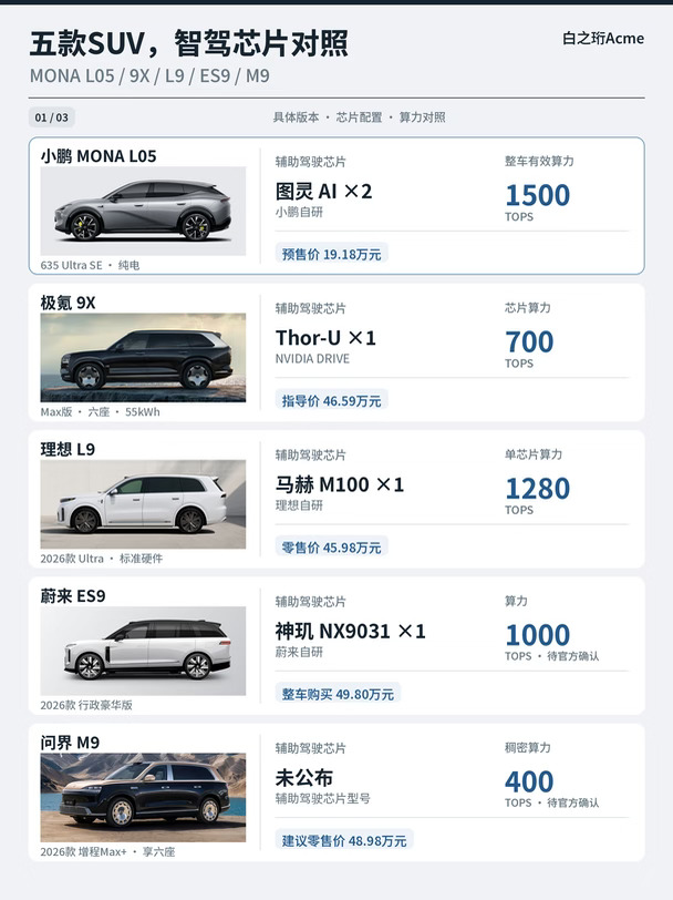 MONA L05的对照组，全是大哥