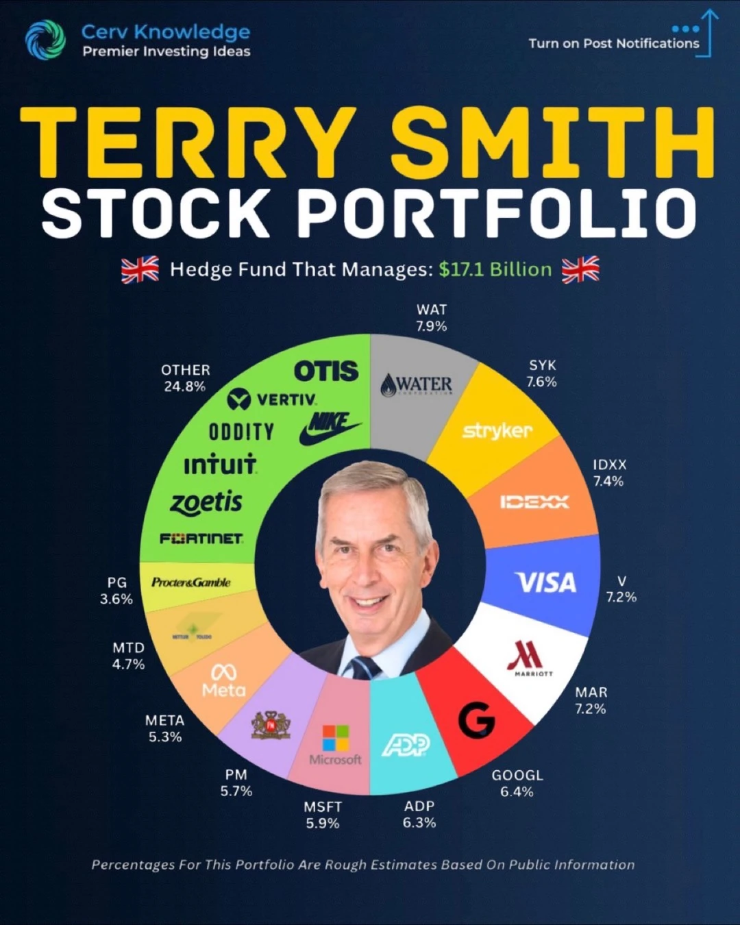 千亿资金经理的持仓曝光：他到底在押注什么？