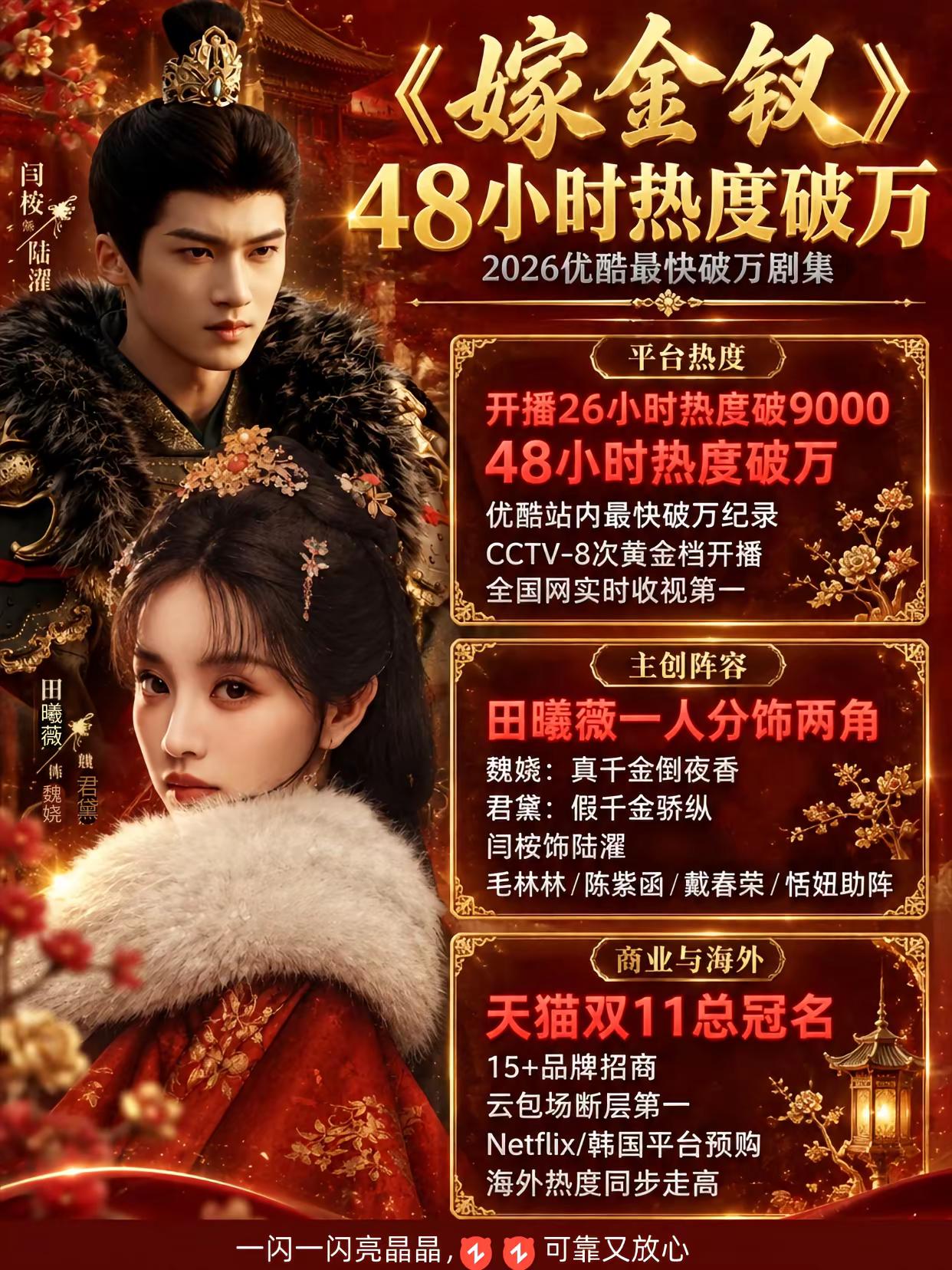 嫁金钗播出两天热度过万，破优酷最速纪录。嫁金钗 田曦薇 闫桉 电视剧
