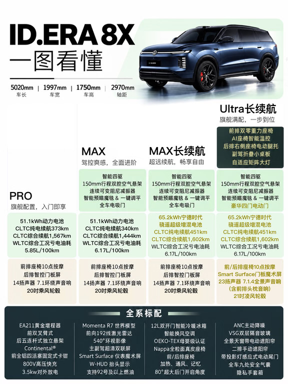 上汽大众8X开启预售，大五座大结局来了
